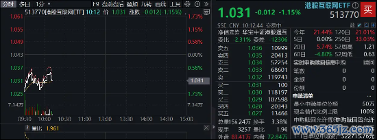 实时股票配资平台 营收不及预期，阿里巴巴跌超6%！阿里云实现三年最快增速，大摩高呼投资逻辑依然稳固
